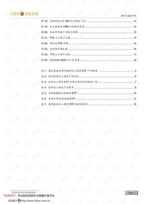 把握能源化工投资机遇 商品基金研究分析